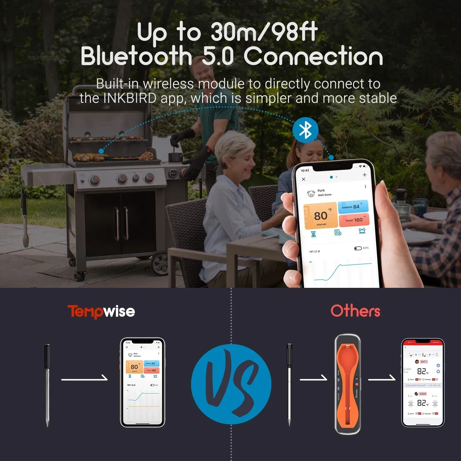 Tempwise 30m Bluetooth-Compatible Smart Oven Thermometer