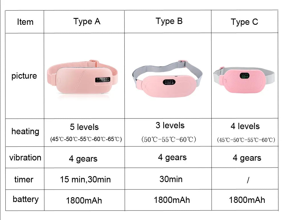 Portable Menstrual Cramp Relief with Abdominal Massage Belt